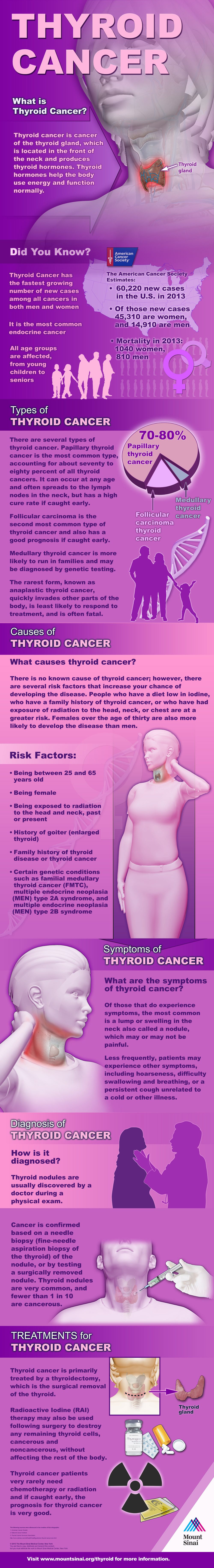 thyroid cancer infolg